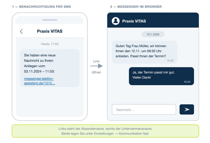 Diagramme - Hilfebereich - Beispiel_ Messenger