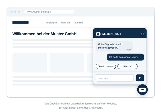 Diagramme - Hilfebereich - Beispiel_ Shema-Chatbot