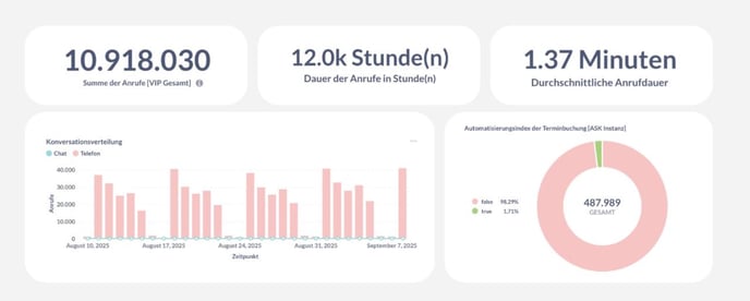 Master Statistiken_1