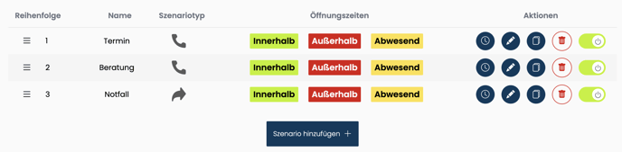 Szenariouebersicht_VITAS-Plattform